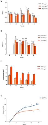 Exopolysaccharide-producing bacteria enhanced Pb immobilization and influenced the microbiome composition in rhizosphere soil of pakchoi (Brassica chinensis L.)